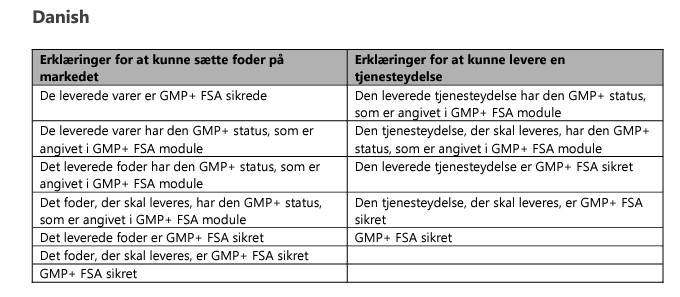 GMP+ mærkning, Indkøb - GMP+ - EFISC-GTP - ISO 22000 - REDCert - EFISC-GTP